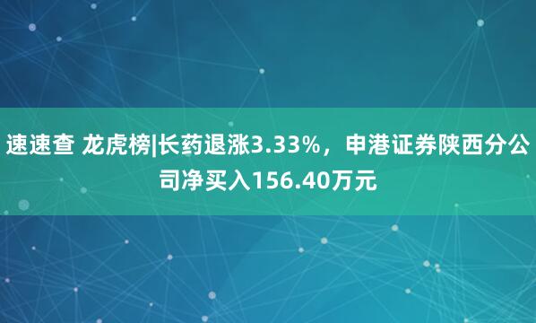 速速查 龙虎榜|长药退涨3.33%，申港证券陕西分公司净买入156.40万元